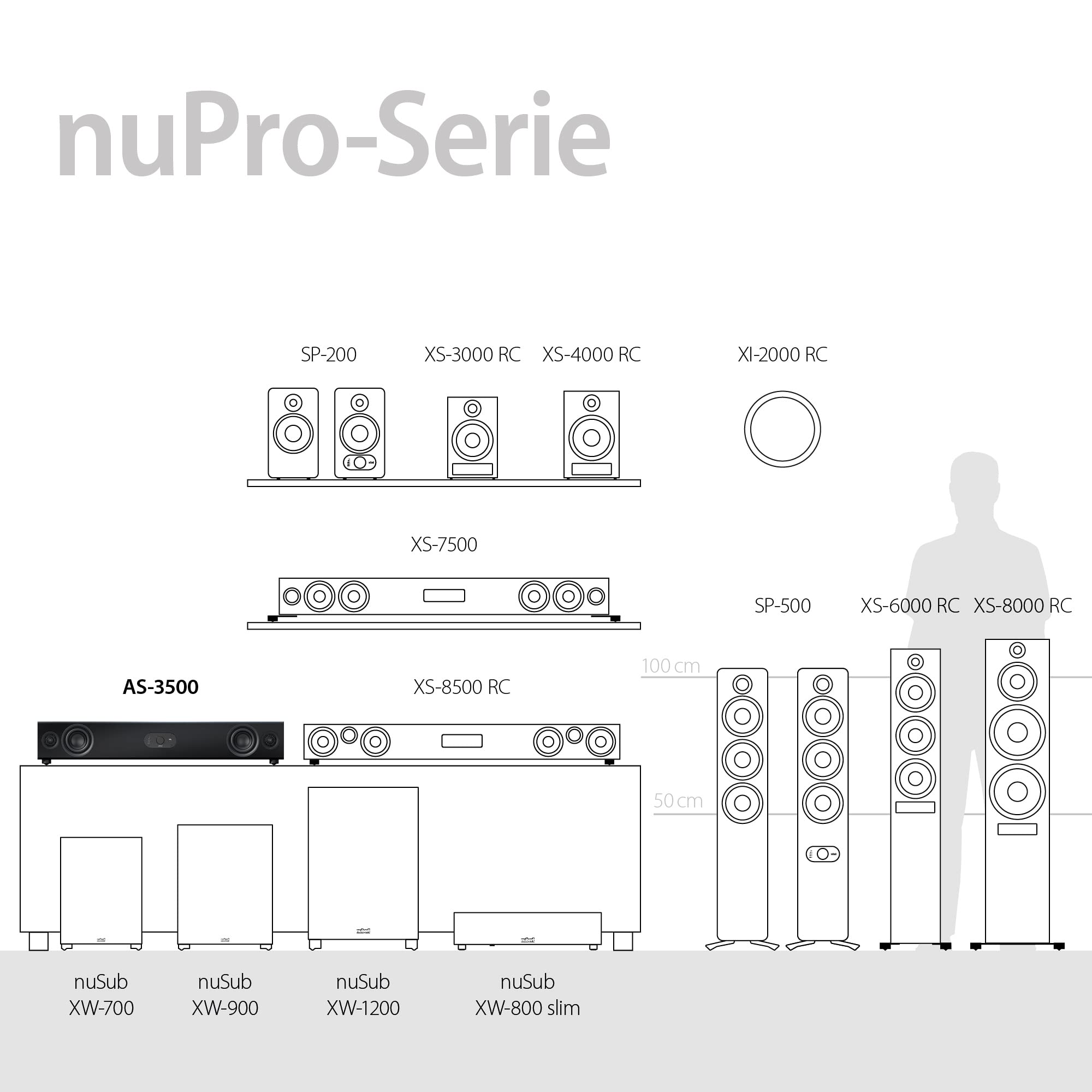 nubert-nupro-as-3500-soundbase-wei-3-wege-vollaktiv-dts-dolby-audio-hdmi-earc-bl image 8