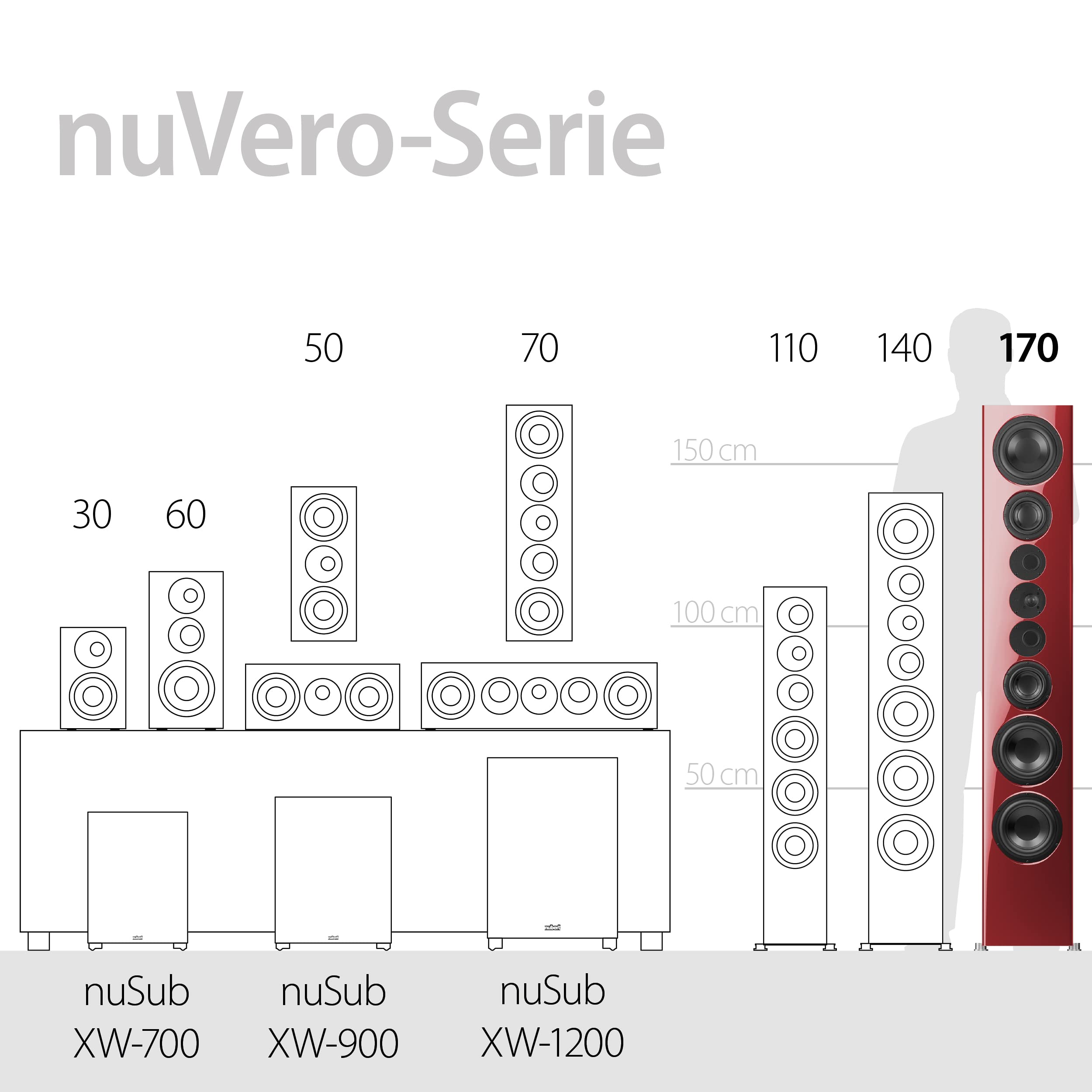 nubert-nuvero-170-wei-er-high-end-4-wege-standlautsprecher-170-cm-klangs-ule-dre image 8