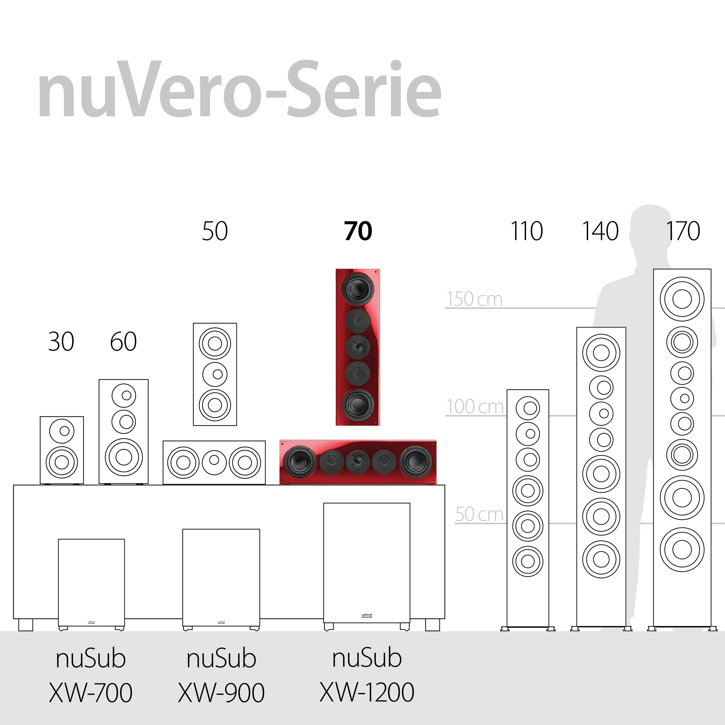 nubert-nuvero-70-center-lautsprecher-wei-passiver-3-wege-centerspeaker-f-r-heimk image 7
