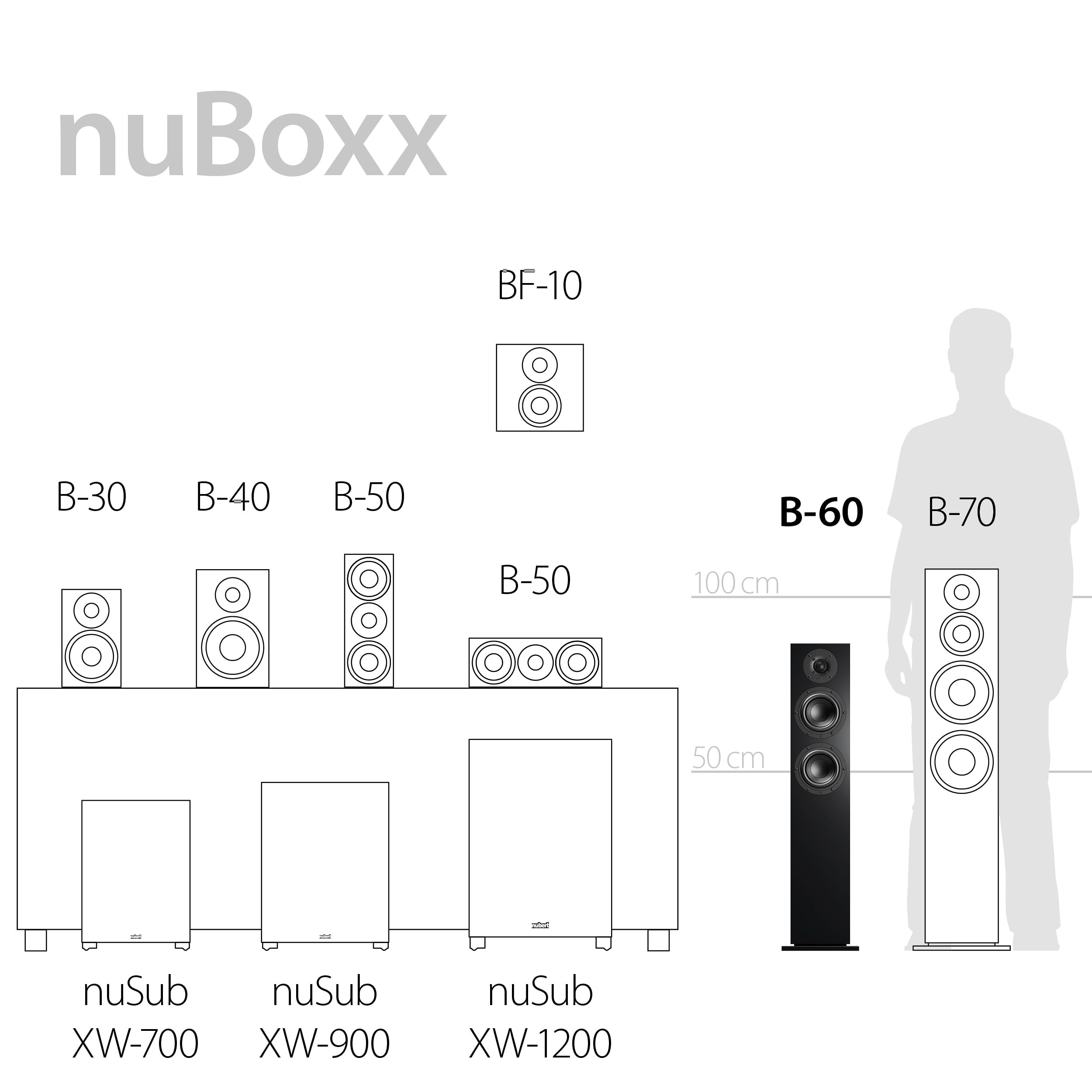 nubert-nuboxx-b-60-schwarzer-passiver-2-5-wege-standlautsprecher-1-st-ck-bis-35- image 8