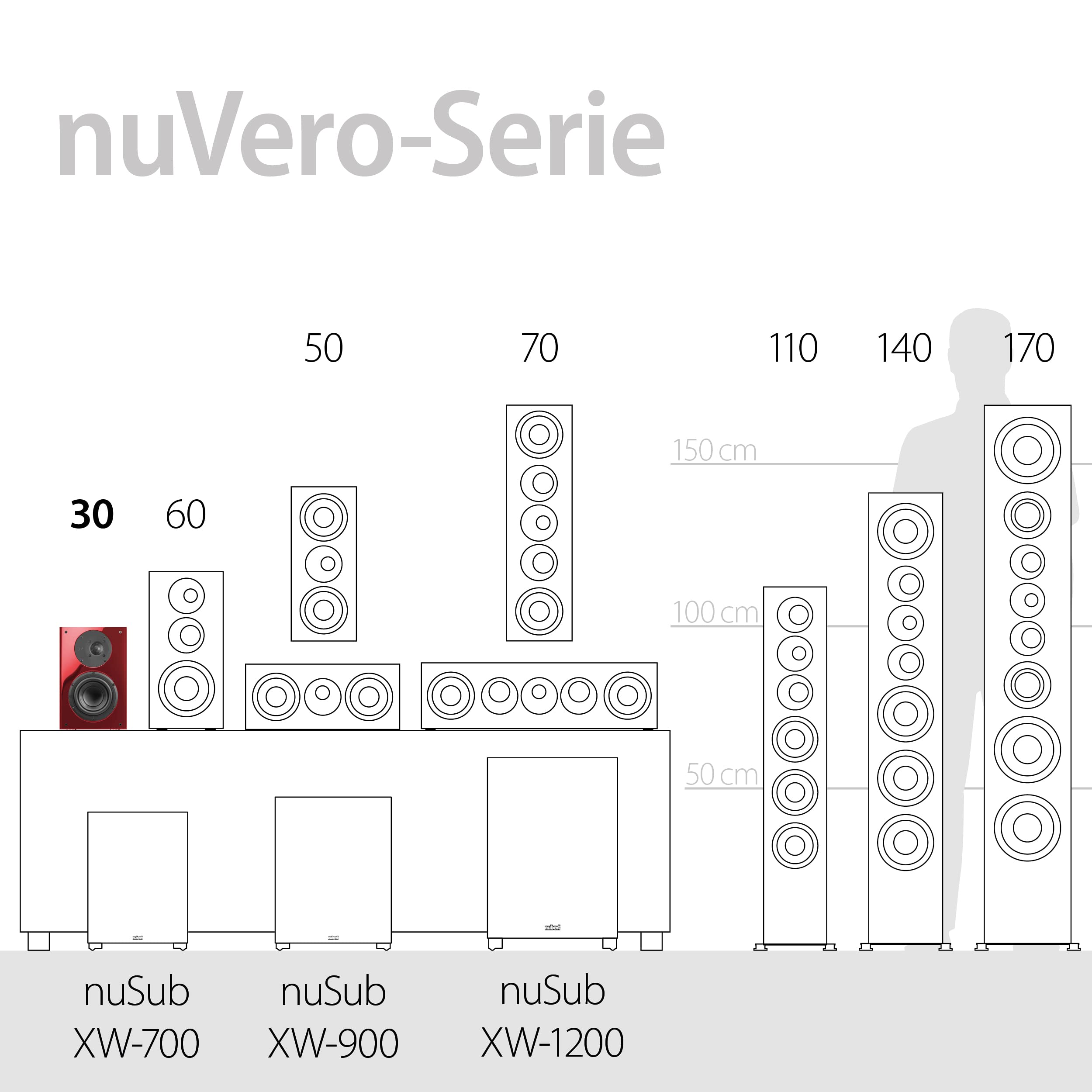 nubert-nuvero-30-wei-er-dipol-kompaktlautsprecher-als-passiver-surround-lautspre image 7